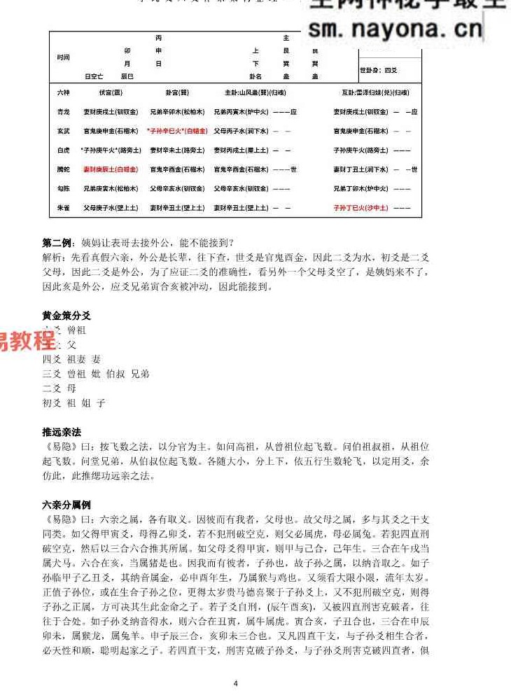 六爻体系架构六爻通变六亲取用.pdf 80页