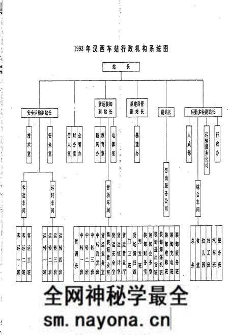 《汉西车站志》.pdf电子版_湖北省志预览图5