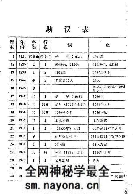 《丹江口市志》.pdf电子版_湖北省志预览图4