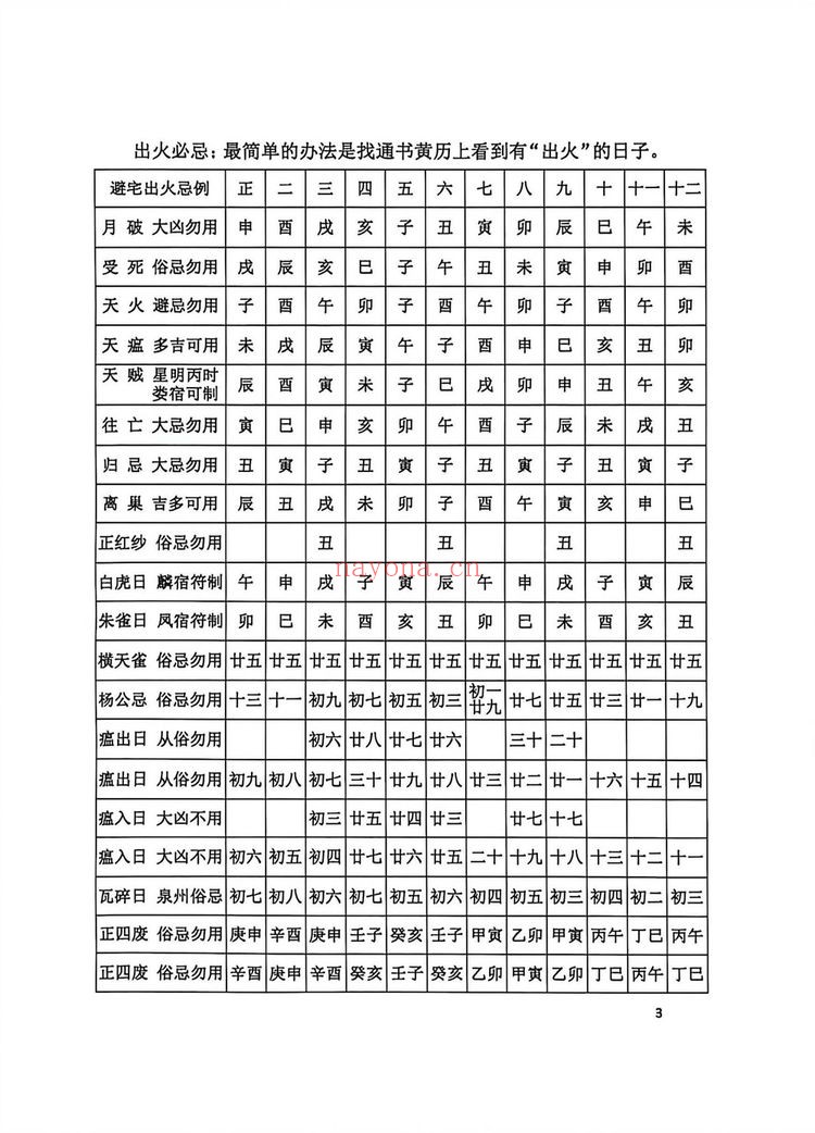 《阴阳宅择日一本通》PDF电子书（217页）