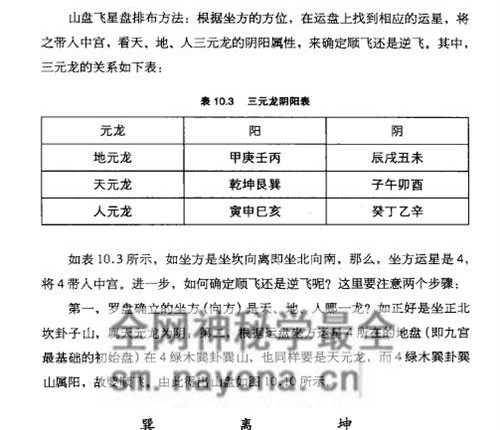 G1700风水全真道让门外汉变身风水大师PDF电子书369页