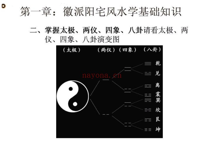 《安徽相法风水阳宅》内部培训班 pdf讲义下载,内部资料(道教书籍大全)