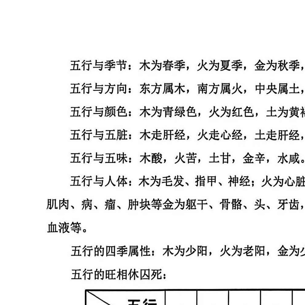 杨文成不用罗盘看风水.pdf 458页