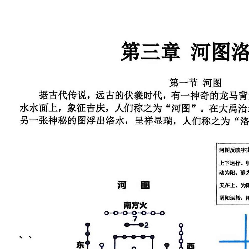 杨文成不用罗盘看风水.pdf 458页