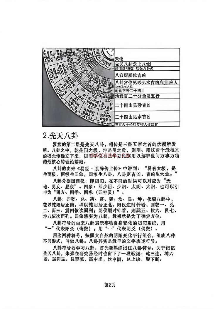 《杨公地理操作盘》PDF电子书（228页）