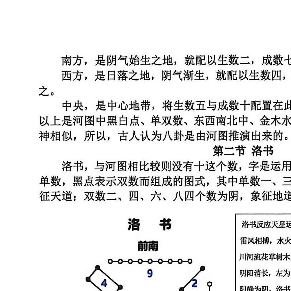 杨文成不用罗盘看风水.pdf 458页