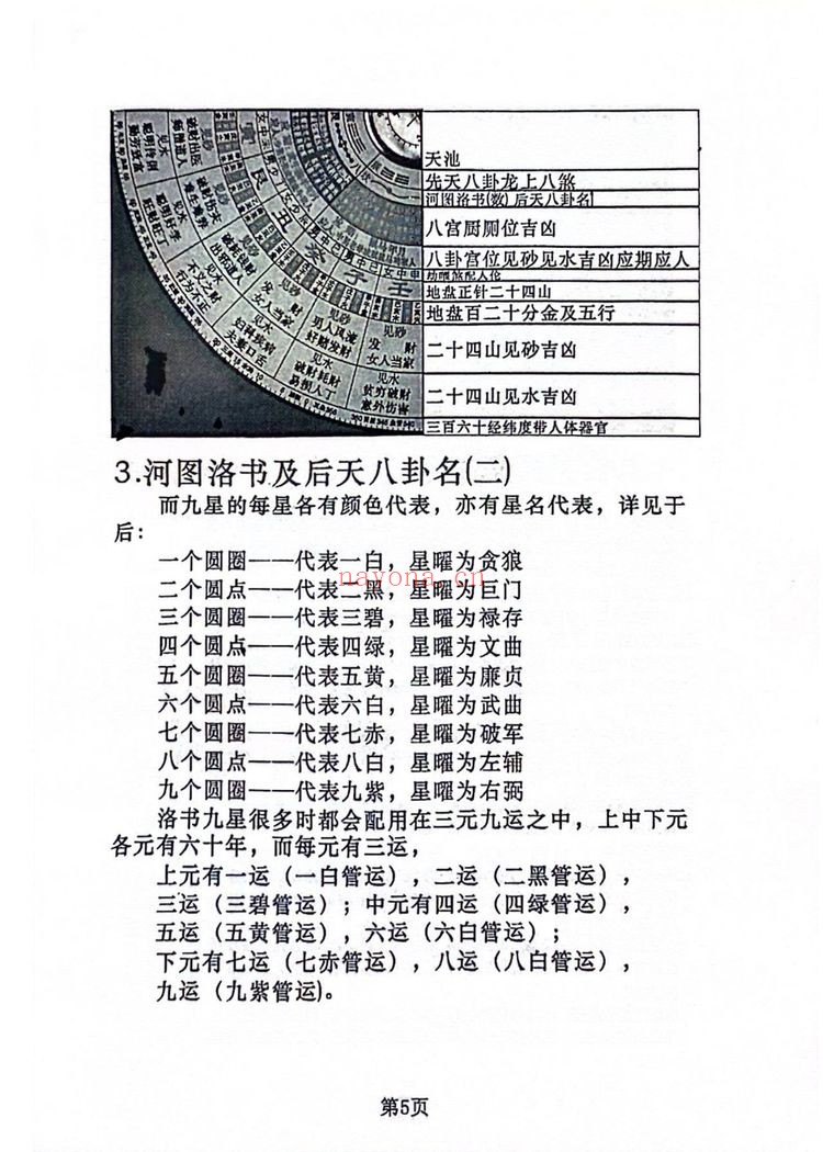 《杨公地理操作盘》PDF电子书（228页）