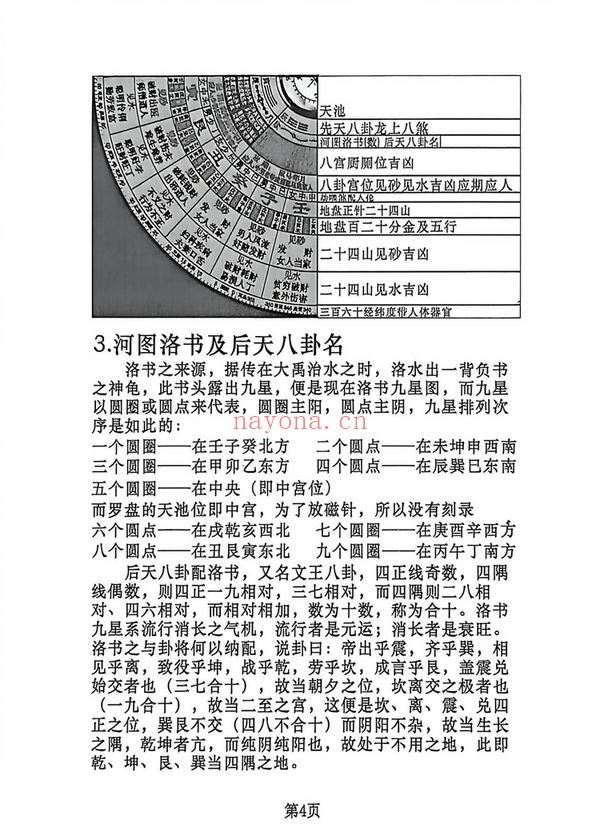 《杨公地理操作盘》PDF电子书（228页）