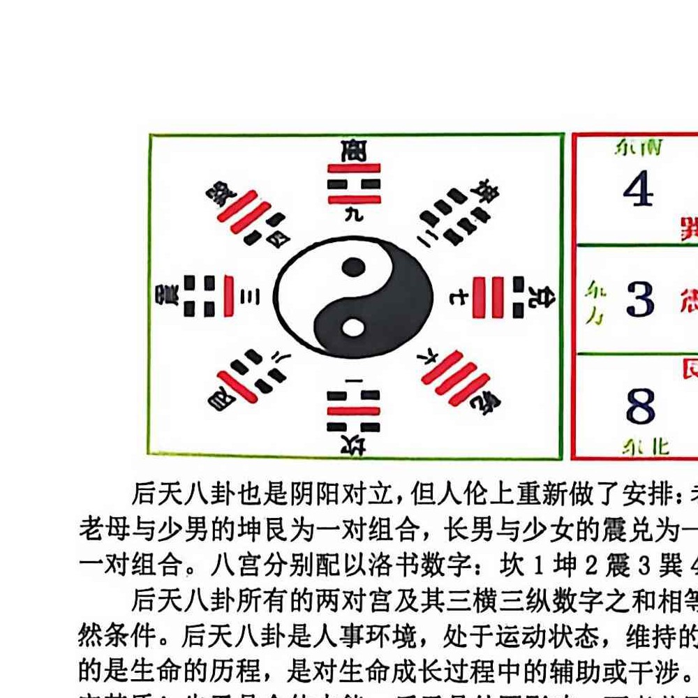 杨文成不用罗盘看风水.pdf 458页