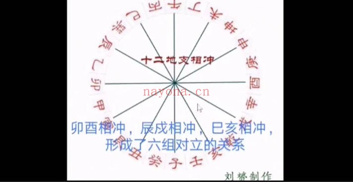 杨公风水培训择日入门到精通8集视频 择日教程
