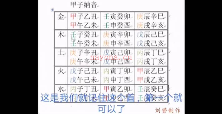 杨公风水培训择日入门到精通8集视频 择日教程