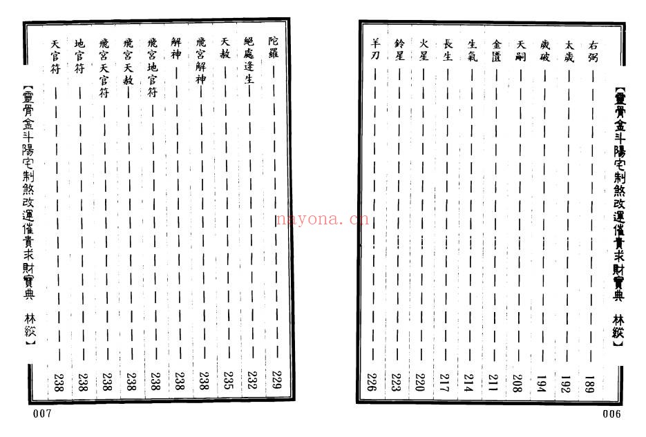 林纵灵骨金斗阳宅制煞改运催官求财宝典402页双面PDF