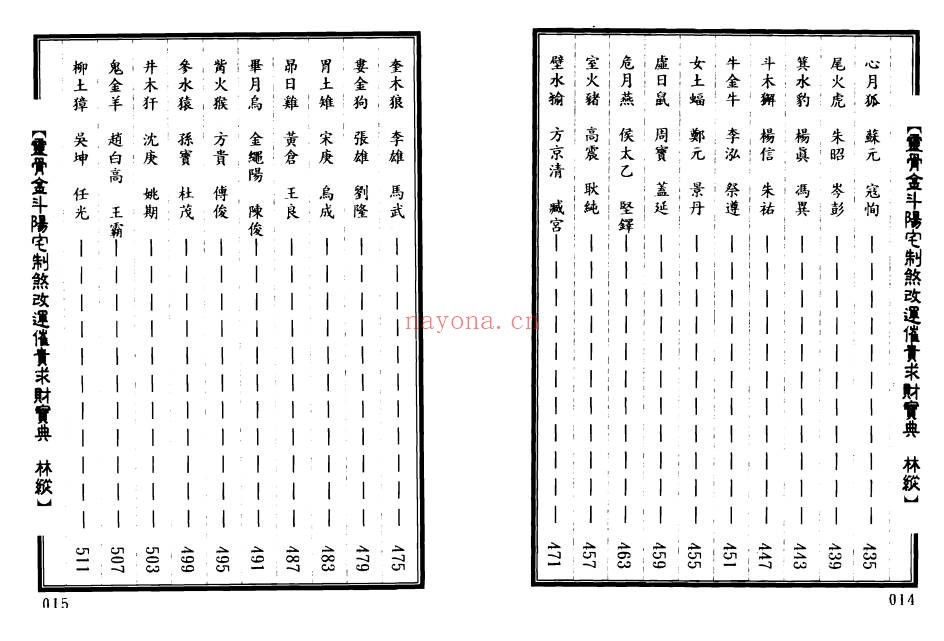 林纵灵骨金斗阳宅制煞改运催官求财宝典402页双面PDF