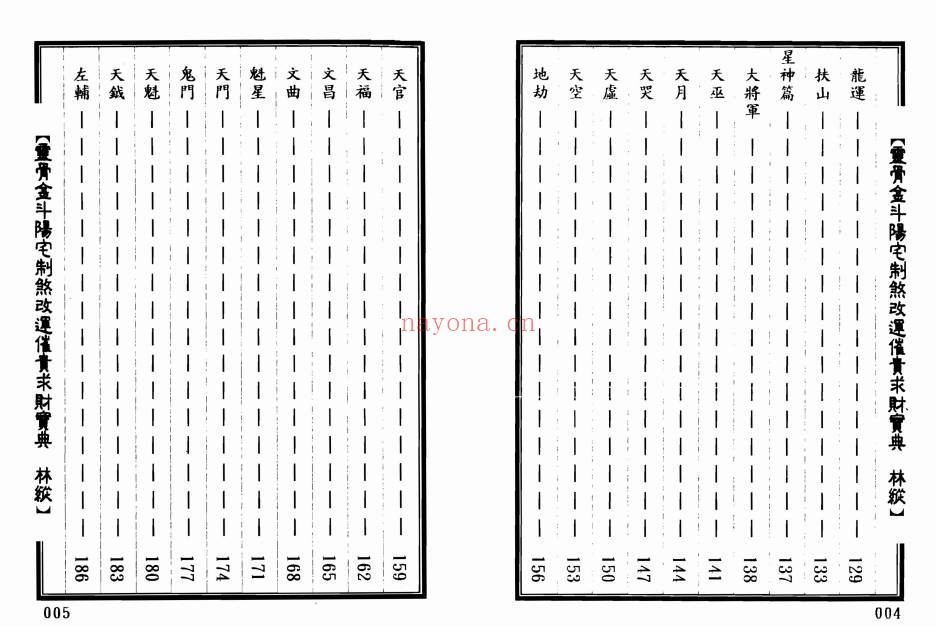 林纵灵骨金斗阳宅制煞改运催官求财宝典402页双面PDF