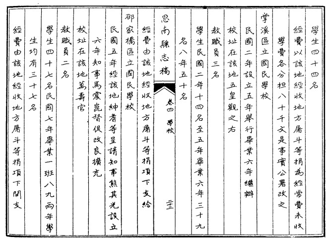 嘉靖思南府志 民国思南县志稿