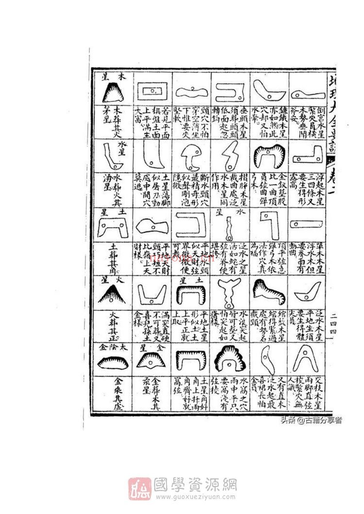 《地理大全要诀》PDF电子书（5册PDF电子书）