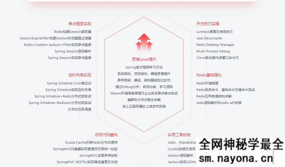 【JAVA】Java企业级电商项目架构演进之路 Tomcat集群与Redis分布式