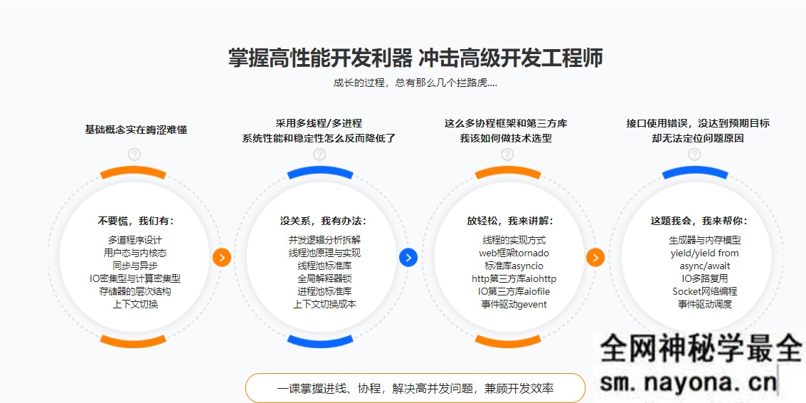 【JAVA】协程原理深度剖析 进程线程协程原理一课通|完结无秘