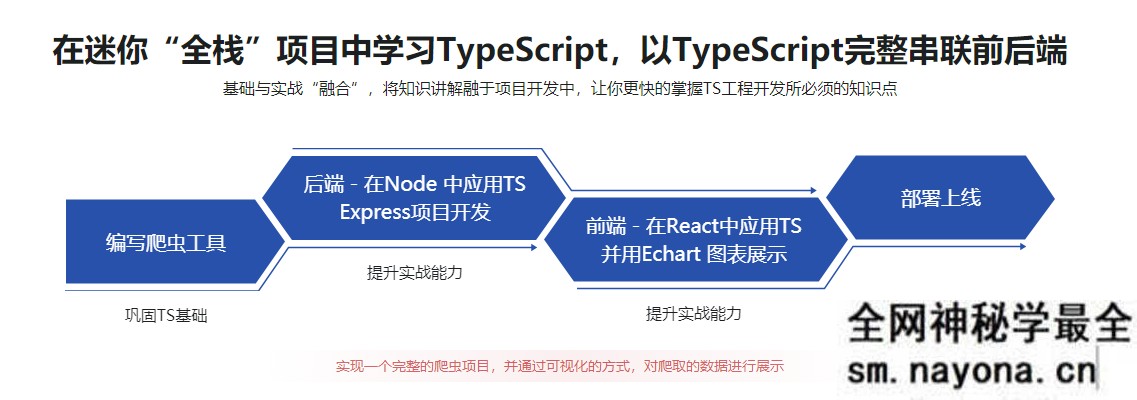 【WEB前端】一站掌握TypeScript 基础入门+语法进阶+高级语法