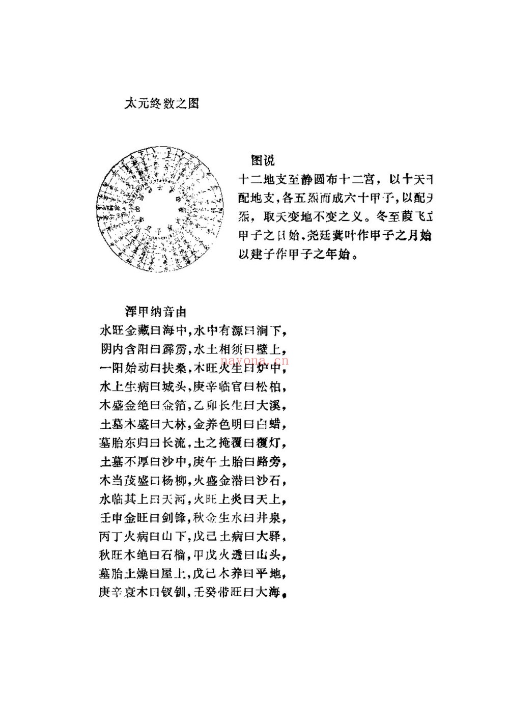 《九天元女青囊海角经》PDF电子书（97页）