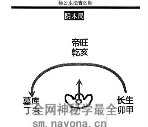 G1714邓海峰杨公风水理气布局-水法吉凶断PDF电子书285页