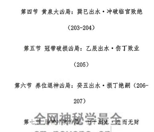 G1714邓海峰杨公风水理气布局-水法吉凶断PDF电子书285页