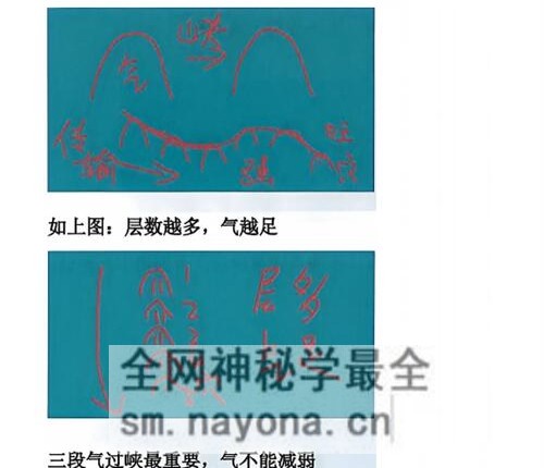 G1713于城道 阴宅风水形峦气绝密讲义PDF电子书234页