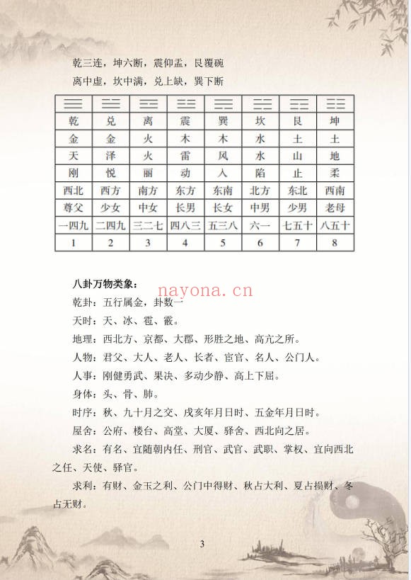 九华卦师六爻实战入门指迷199页PDF 六爻教程