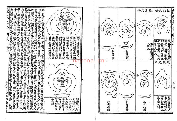 《地理六法点穴大全》PDF电子书（45页）