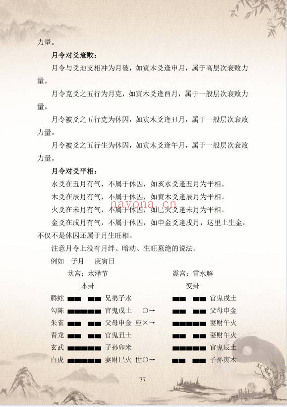 九华卦师六爻实战入门指迷199页PDF 六爻教程