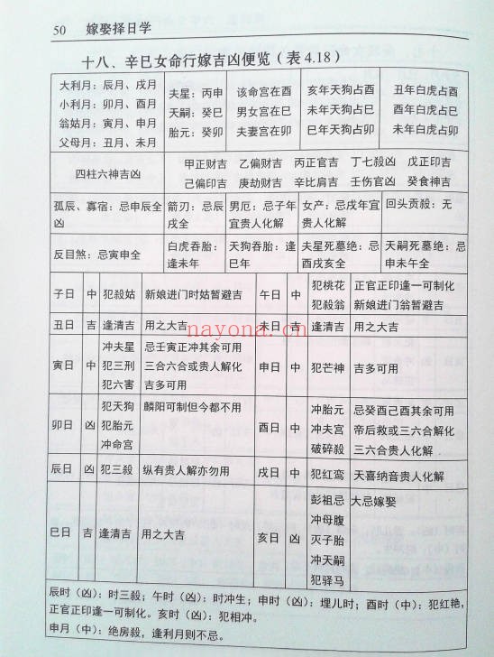 赖九鼎嫁娶择日学160页PDF 择日教程