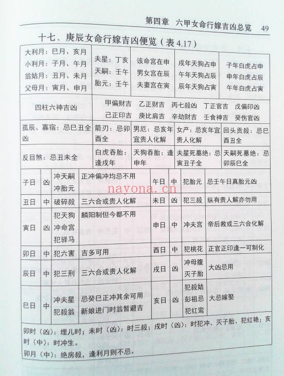 赖九鼎嫁娶择日学160页PDF 择日教程