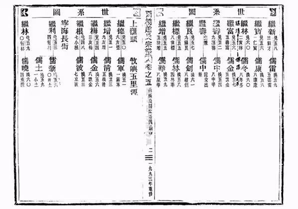 C0182_赵氏_西桥赵氏宗谱_九.pdf[地方藏谱] - A更新