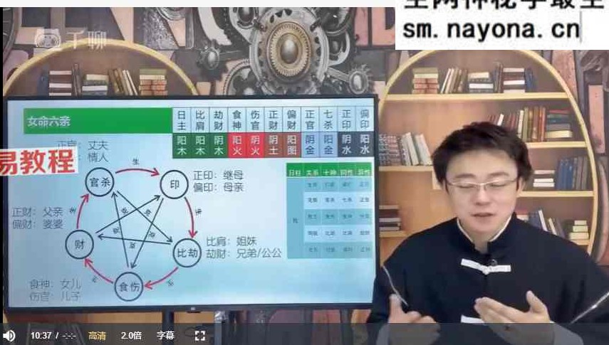 朱彦泽易经财富密码～智慧人生视频64集+课件