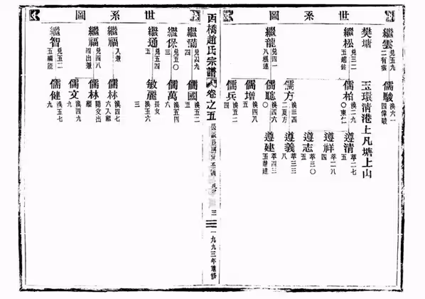C0182_赵氏_西桥赵氏宗谱_九.pdf[地方藏谱] - A更新