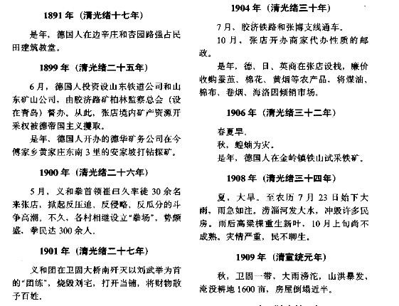 张店区志.pdf下载