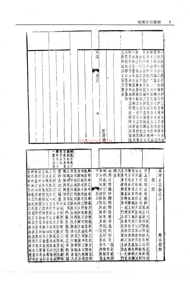 《地理正宗指迷篇臆解【故宫珍本】》PDF电子书（174页）
