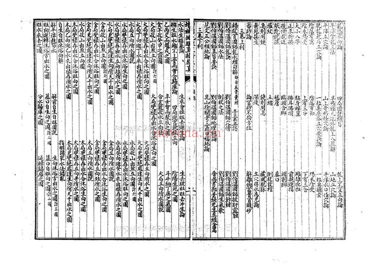 《地理直指原真》PDF电子书（2册PDF电子书）