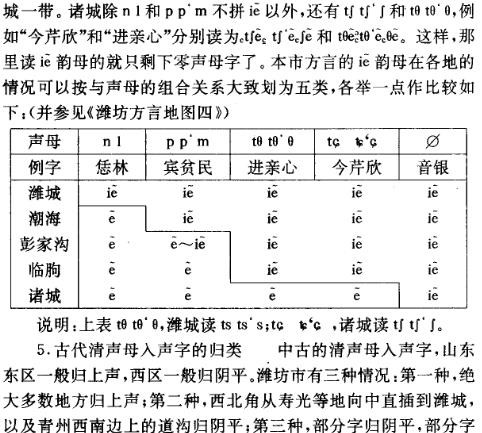 潍坊方言志.pdf下载