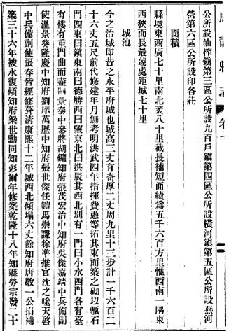 [民国]卢龙县志二十四卷首一卷 民国20年(1931) 铅印本.pdf下载