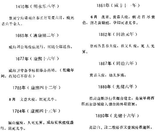 烟台卫生志.pdf下载