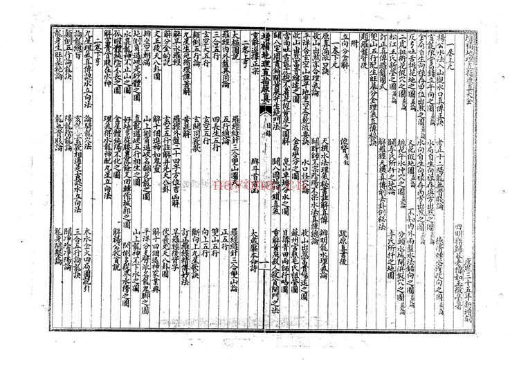 《地理直指原真》PDF电子书（2册PDF电子书）
