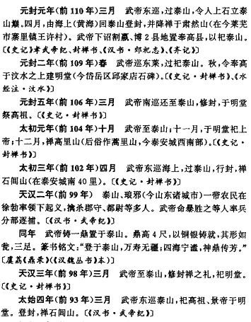 泰安五千年大事记.pdf下载