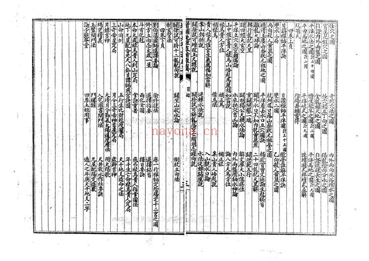 《地理直指原真》PDF电子书（2册PDF电子书）