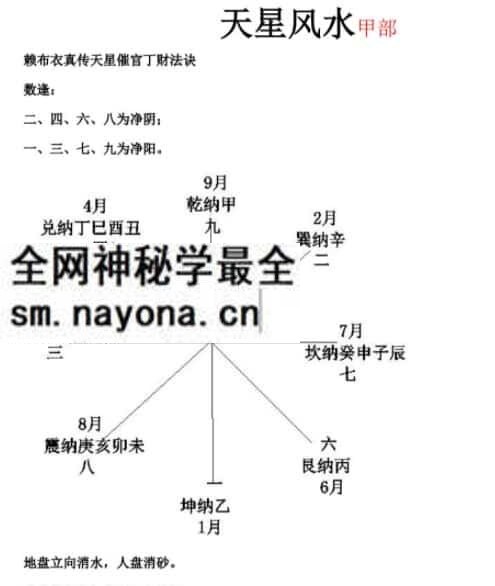 赖布衣天星风水(甲部)