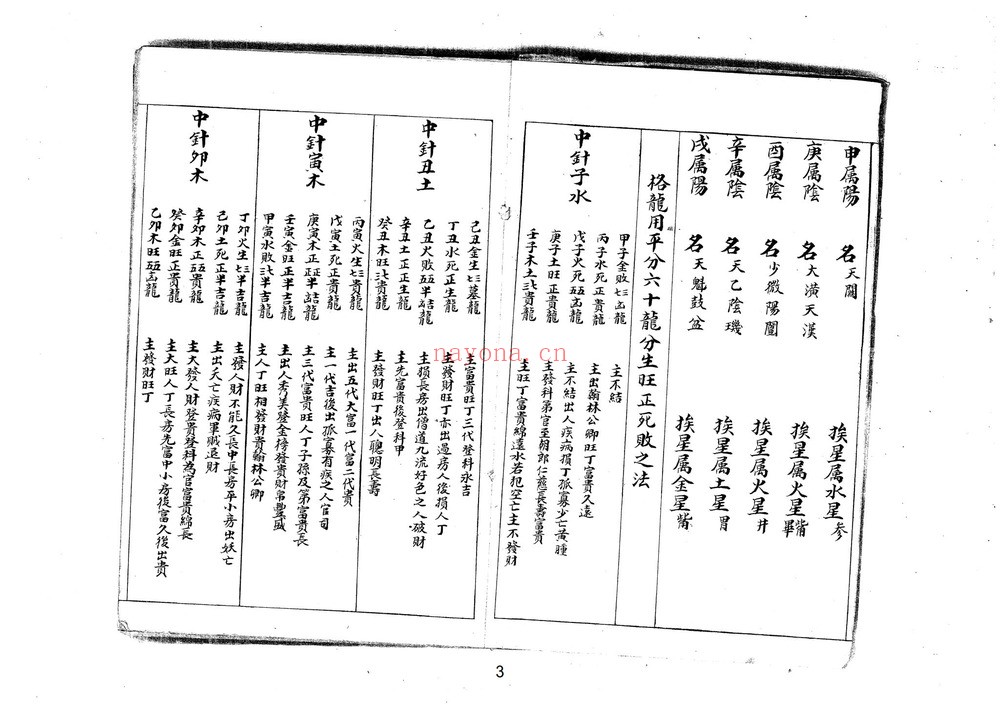《格水定针之法》PDF电子书（68页）