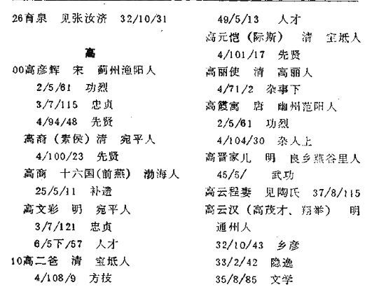 北京天津地方志人物传记索引.pdf下载