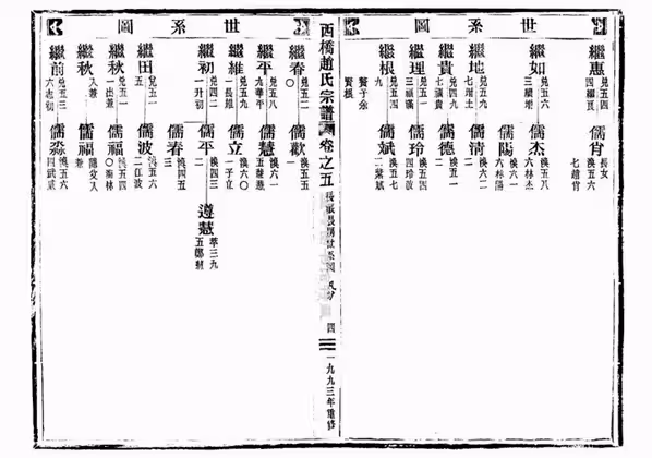 C0182_赵氏_西桥赵氏宗谱_九.pdf[地方藏谱] - A更新