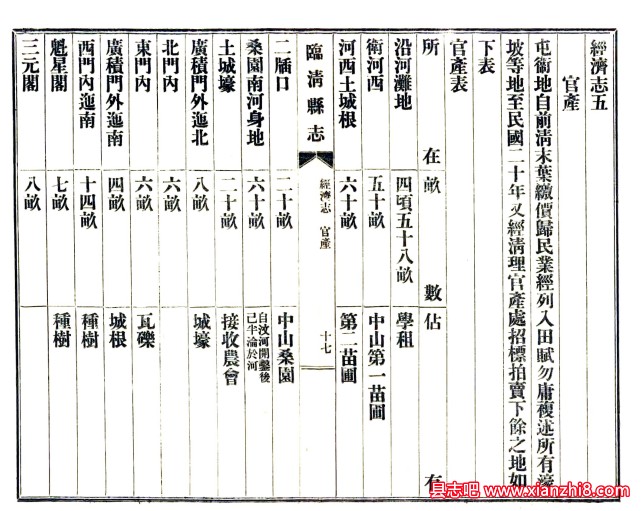 民国临清县志_张自清修,张树梅、王贵笙纂.pdf电子版