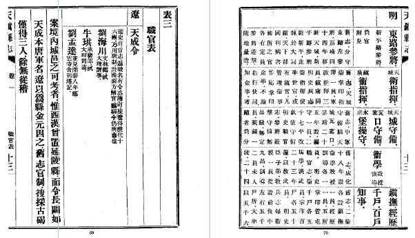 民国天镇县志（全）